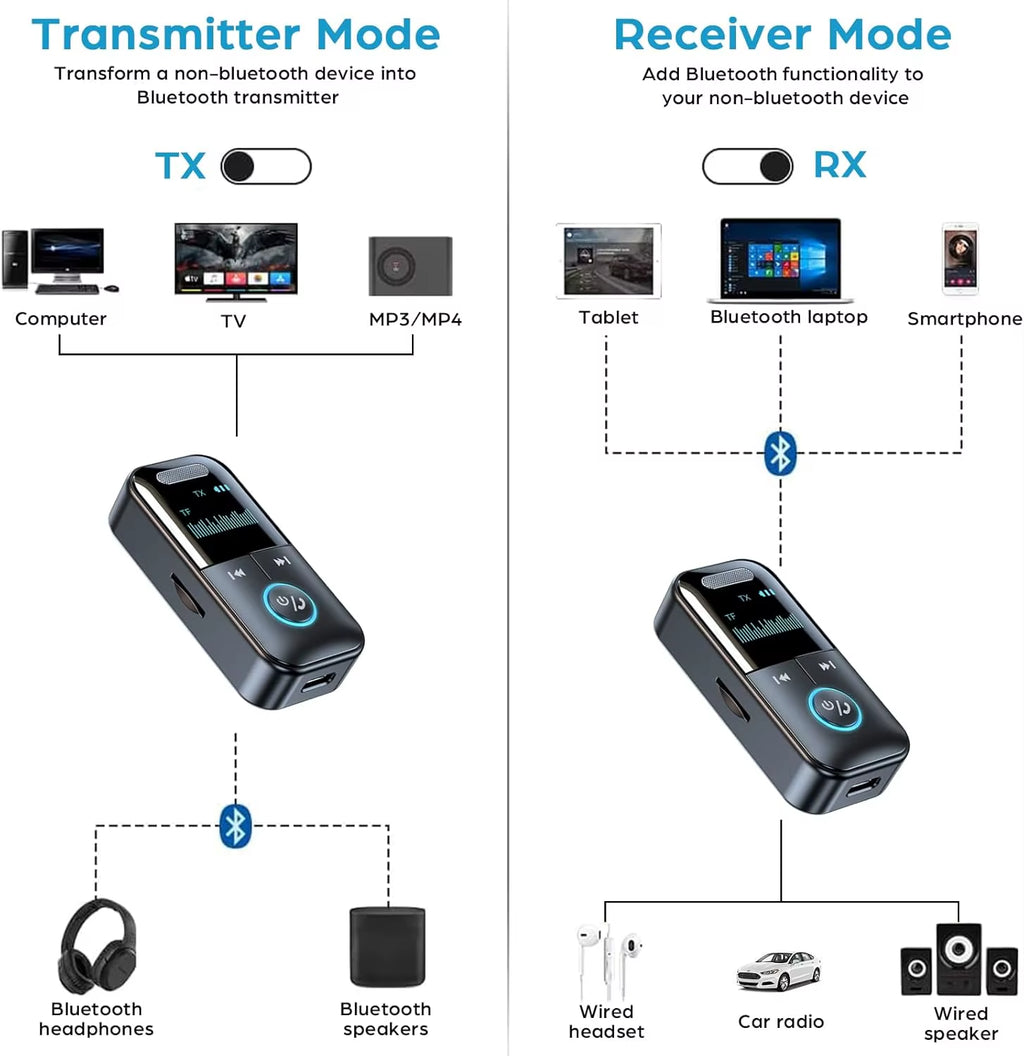 Bluetooth 5.4 Aux Adapter Audio Receiver Transmitter 3.5Mm Jack LED Display for Car/Home Stereo/Wired Headphones/Speaker/Tv
